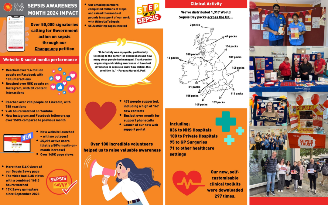 World Sepsis Day 2024: We reached millions of people in September