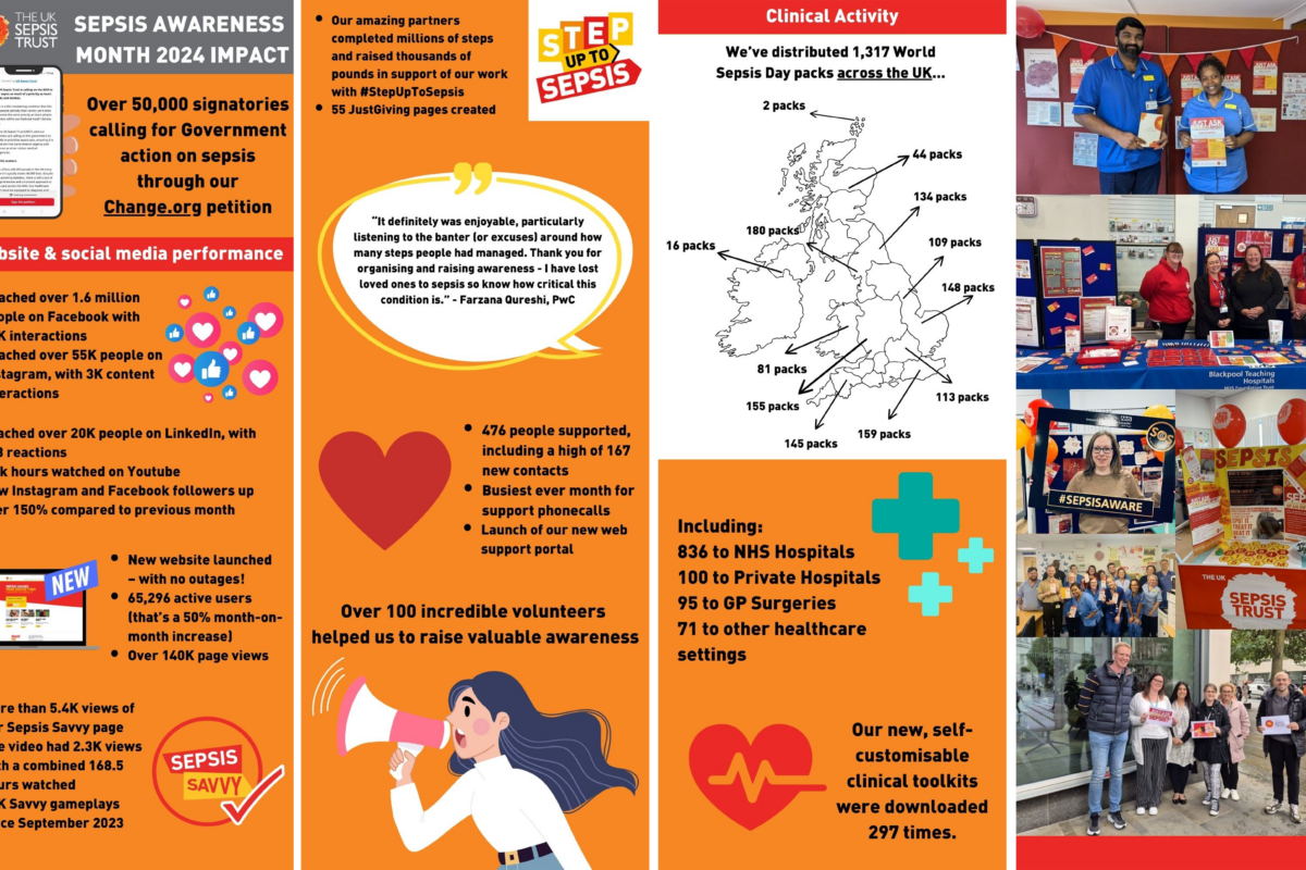 World Sepsis Day 2024: We reached millions of people in September